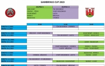 Gambrinus Cup 2023: Rozlosování turnaje