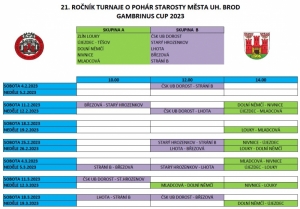 Gambrinus Cup 2023: Rozlosování turnaje